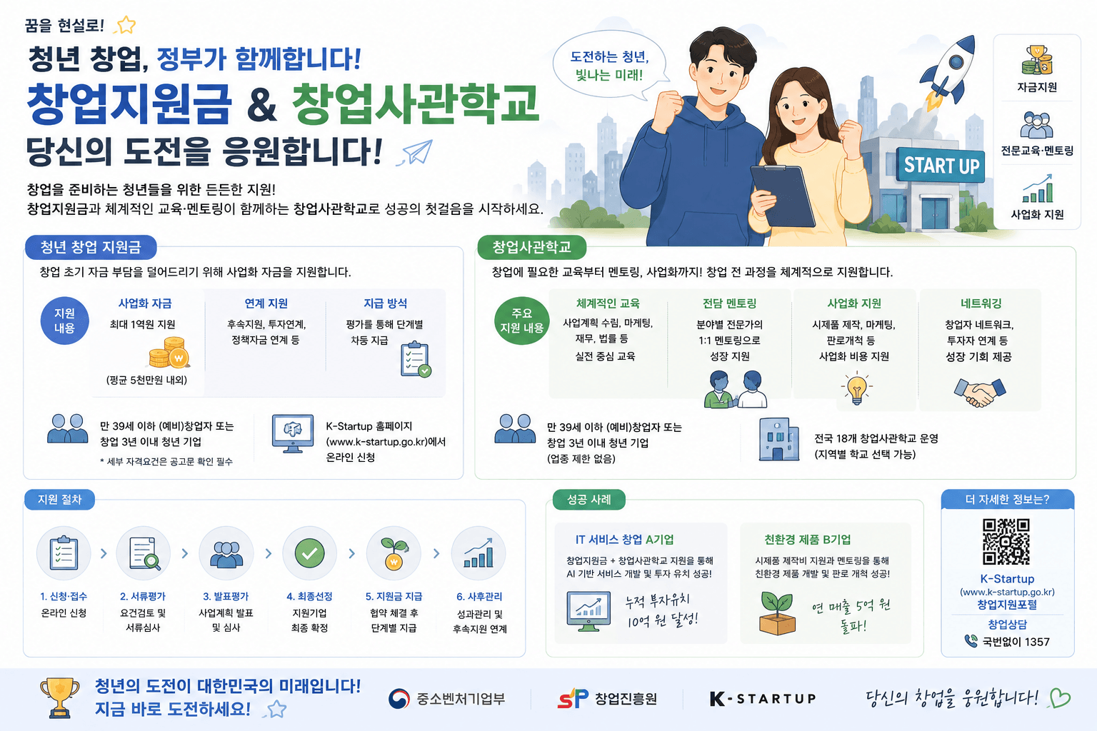 청년 창업 지원금 &amp; 창업사관학교