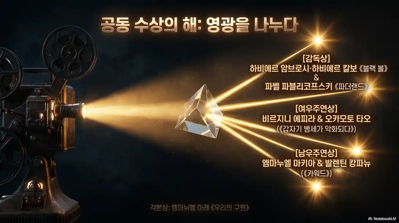 칸 영화제 공동 수상의 해