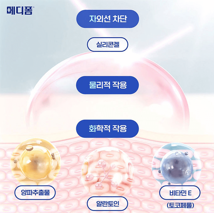 메디폼 스카겔 치료 원리