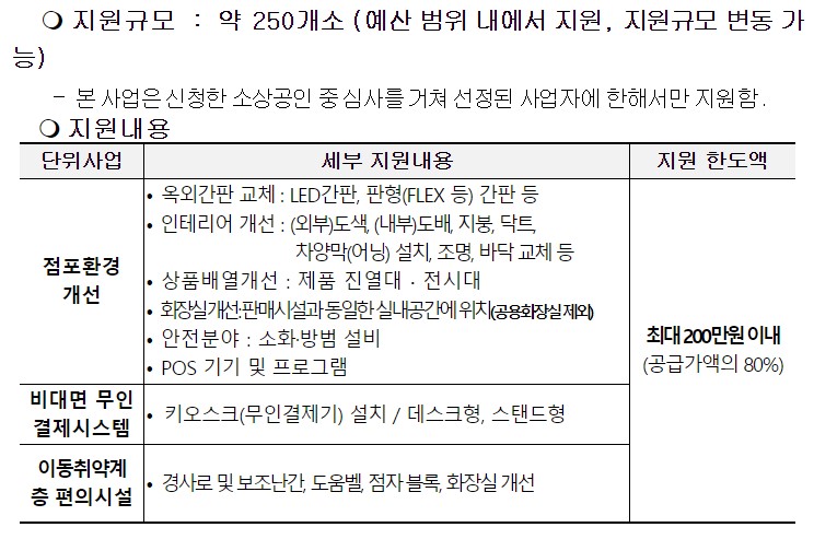 2023 충주시 소상공인 점포환경개선 지원사업