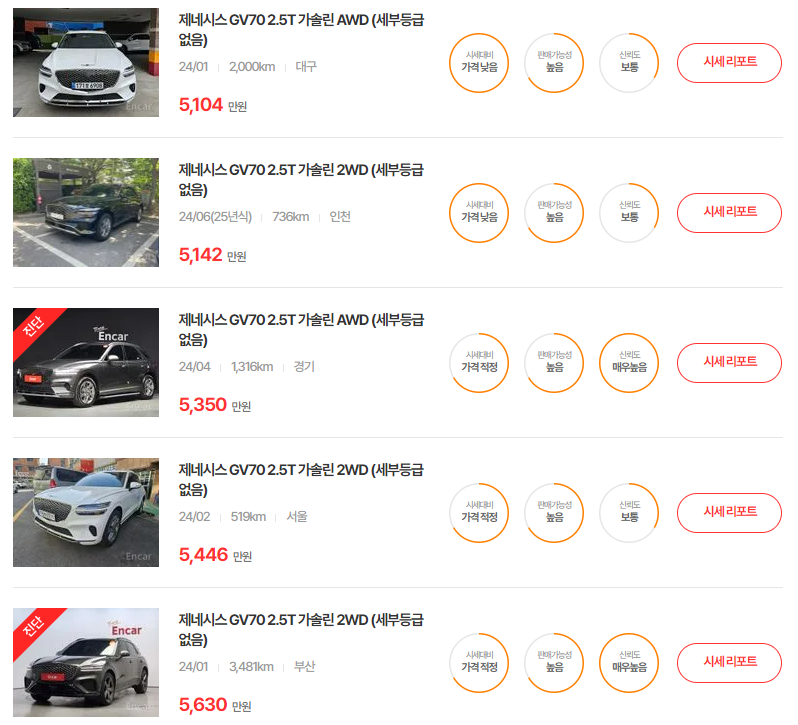 24년식 제네시스 GV70 중고차 시세