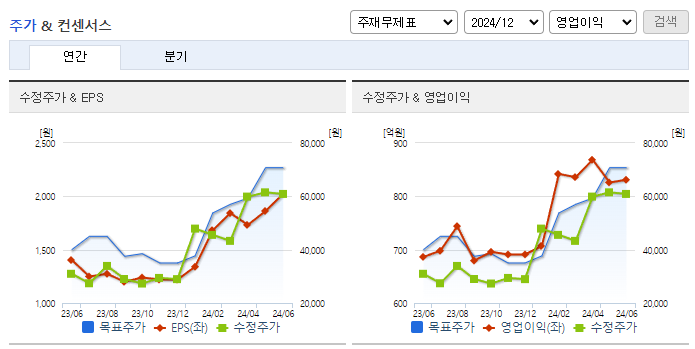 더존비즈온_컨센서스