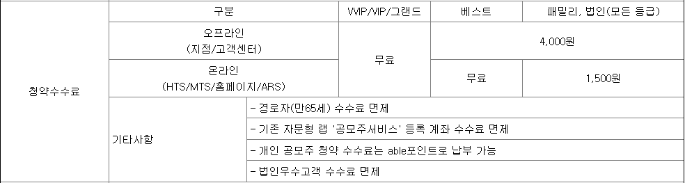 KB증권 공모주 청약 수수료