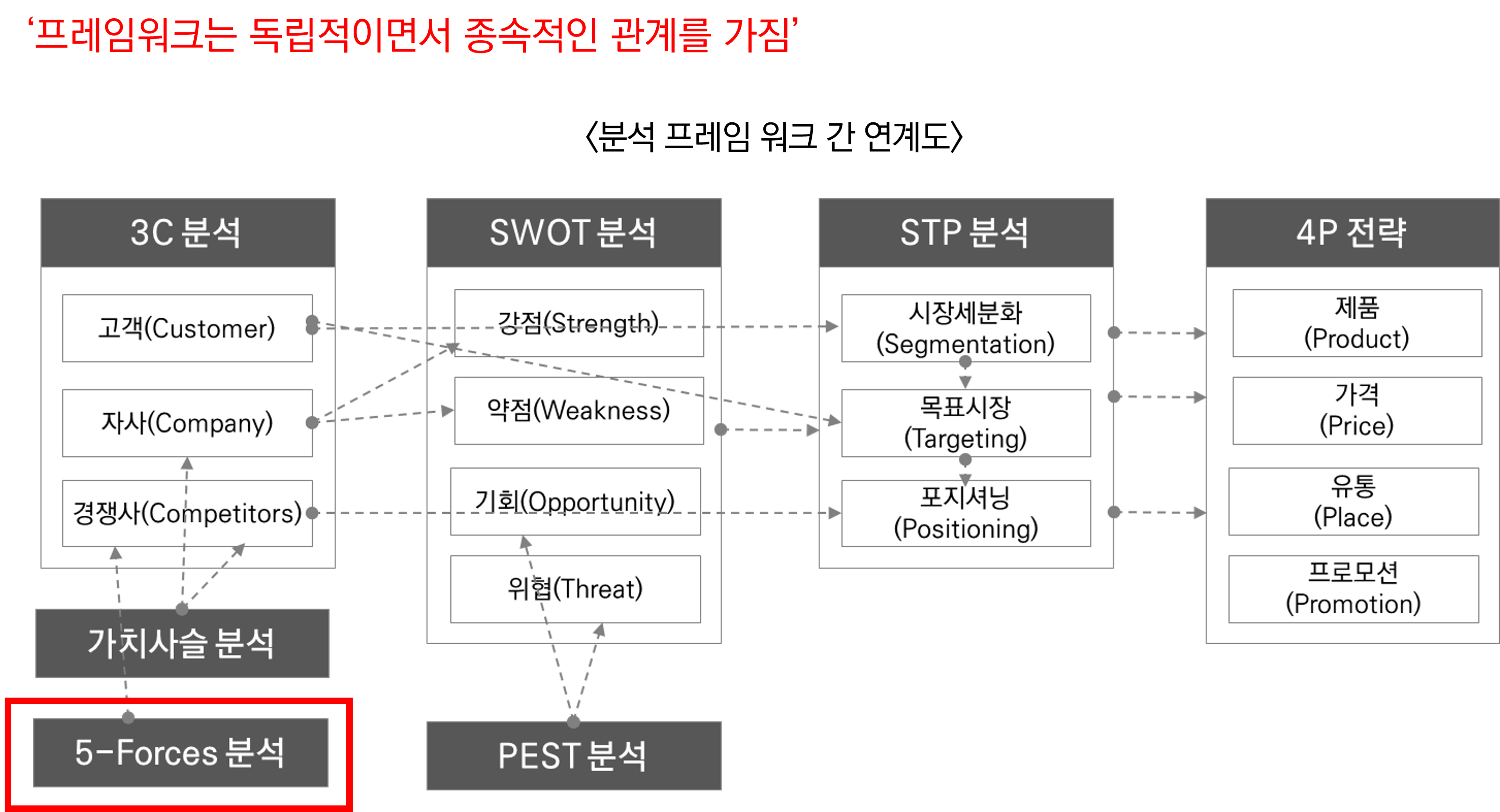 분석프레임