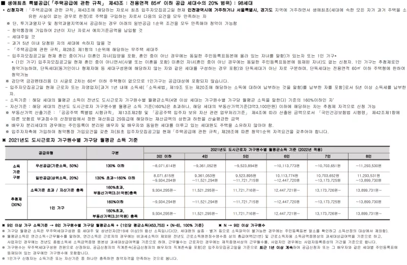 생애최초 특별공급 신청자격