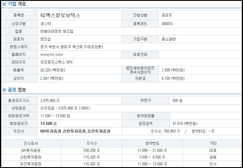 티엑스알로보틱스 기업 개요 및 공모 정보