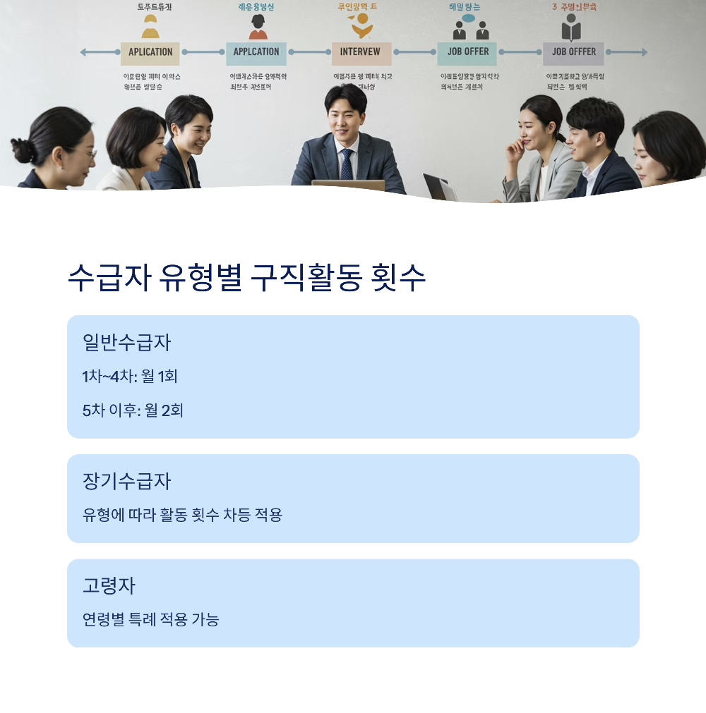 실업급여 구직활동 인정 받는 법|증빙자료부터 온라인 신청까지