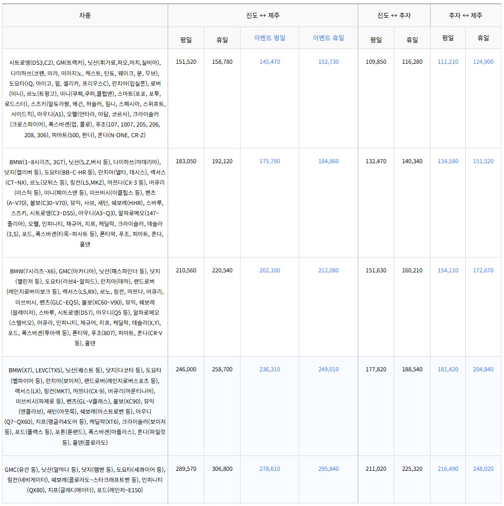 [제주도가는 방법] 진도에서 제주도, 추차도에서 진도 / 제주도, 제주도에서 진도 가는 배편 요금(외제차량)
