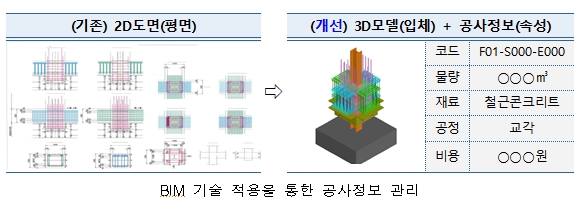 국가철도공단, &lsquo;철도 등 SOC 분야 설계 BIM*&rsquo; 기술 경연 개최...스마트 건설기술 활성화 ㅣ VIDEO: Know What is BIM