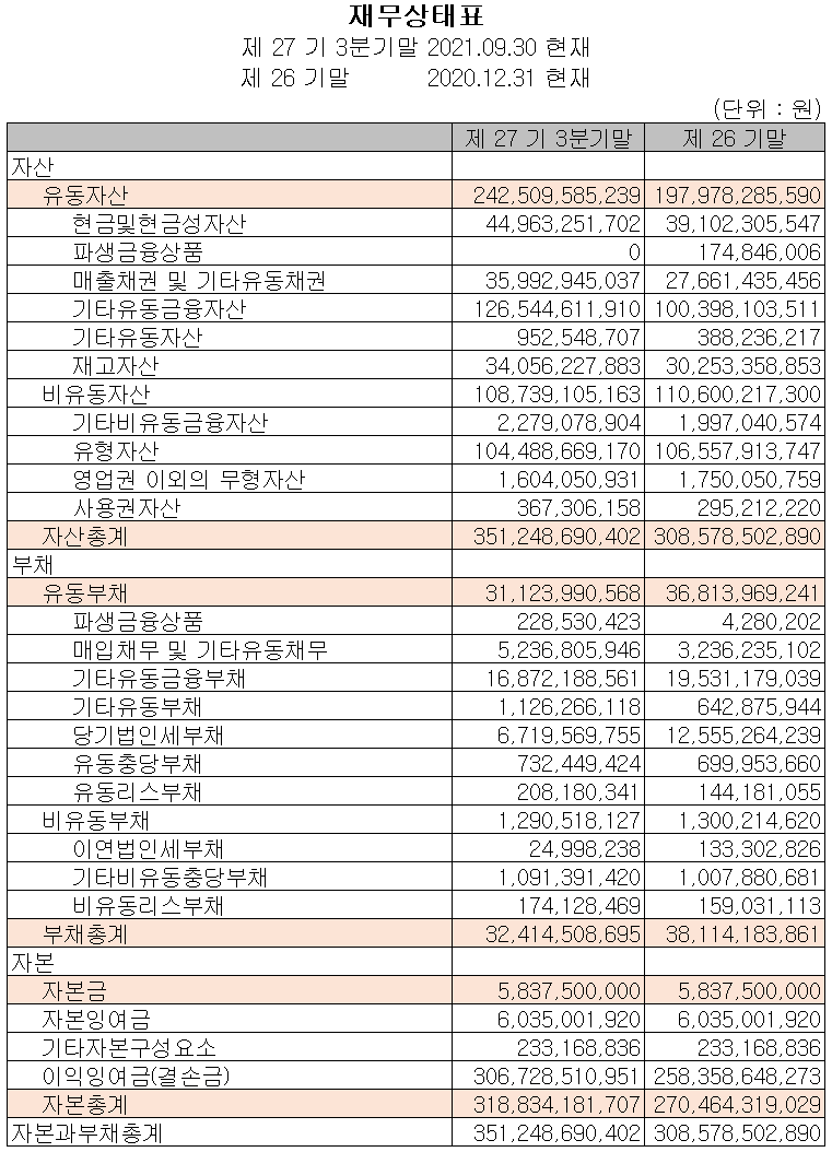 티씨케이 - 재무상태표
