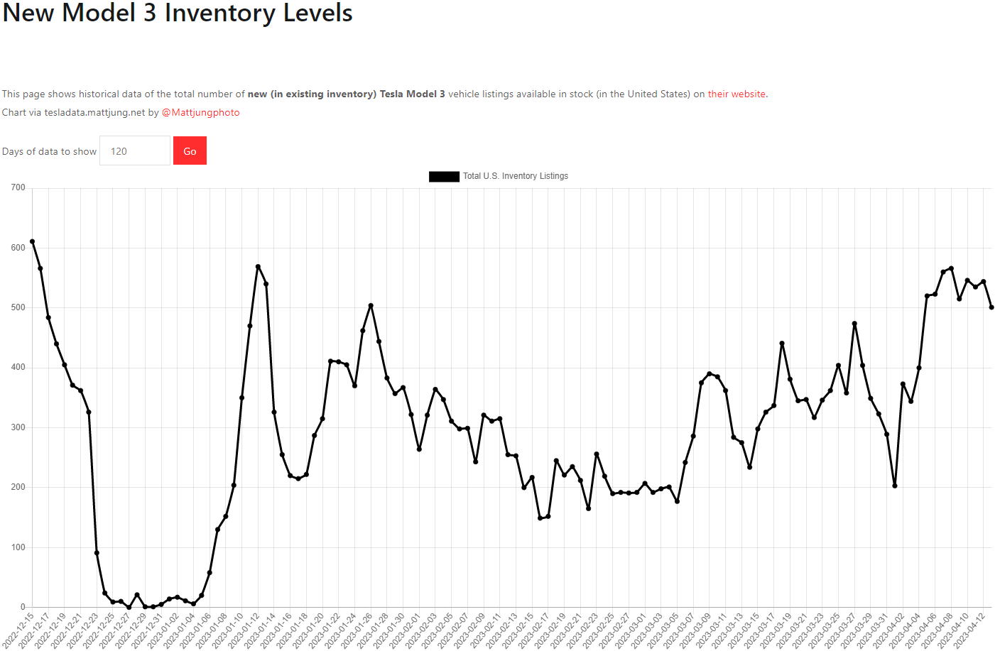 테슬라 모델3 재고