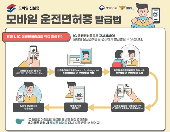 ic면허증으로 모바일운전면허증 발급방법 순서