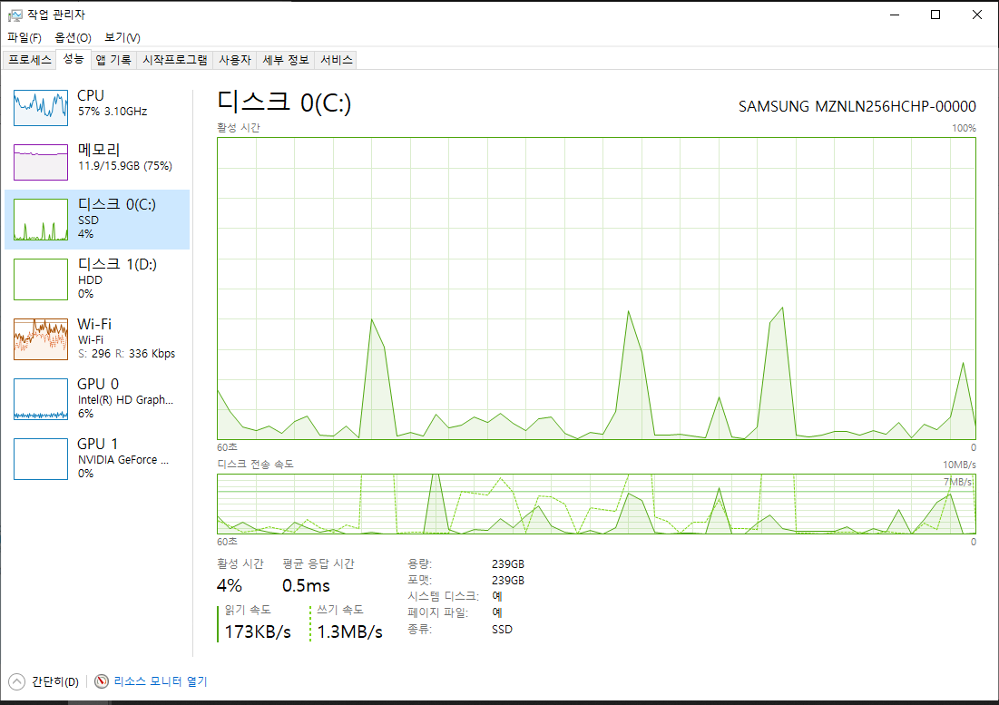 windows 작업 관리자 화면