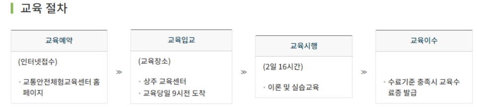 개인택시 양수교육 신청