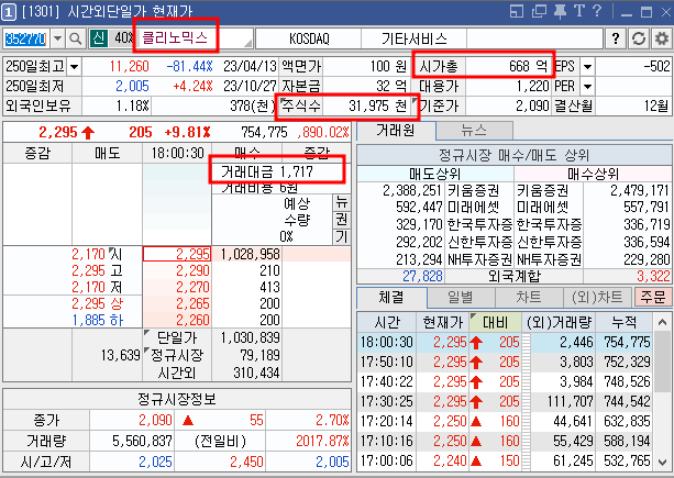 클리노믹스 주가 시간외 단일가