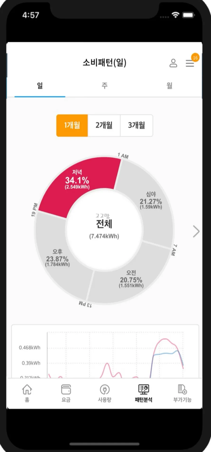 한전 실시간 전기요금 조회-한전 파워 플래너