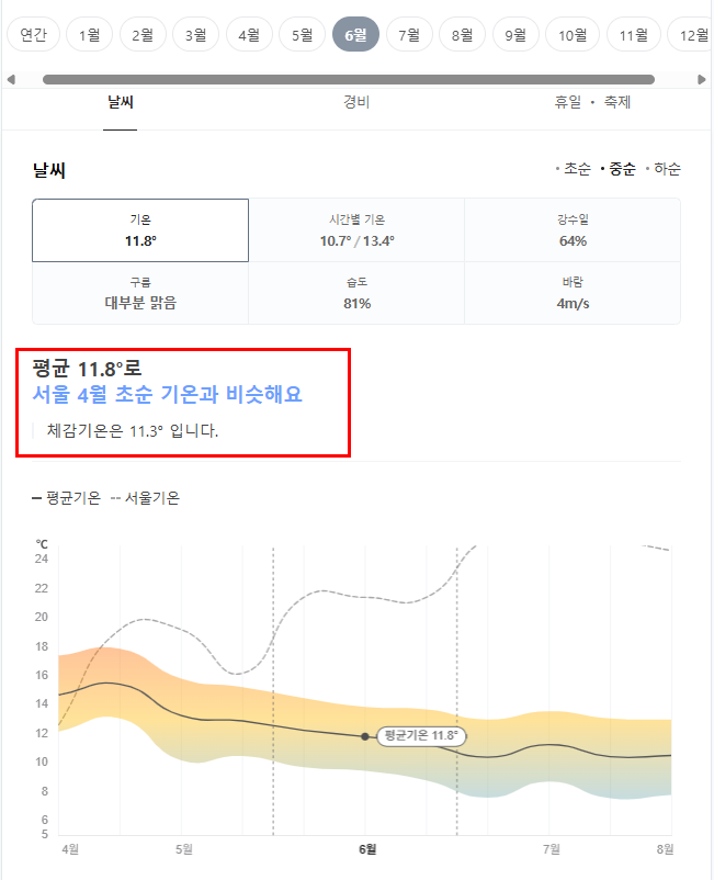 뉴질랜드 6월 날씨 옷차림 추천 여행지