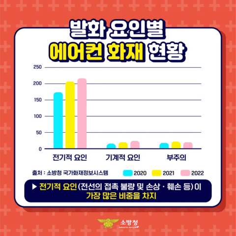 에어컨 사전 점검