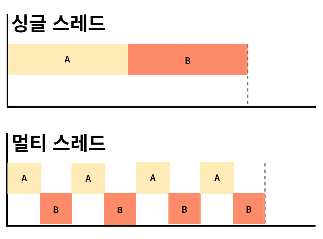 context-switching