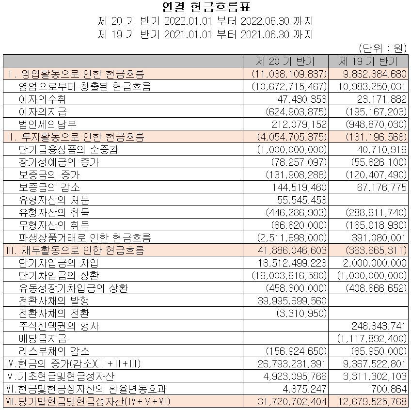 엠플러스 - 현금흐름표