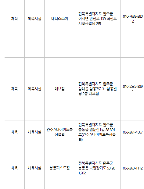 완주 문화누리카드 사용처