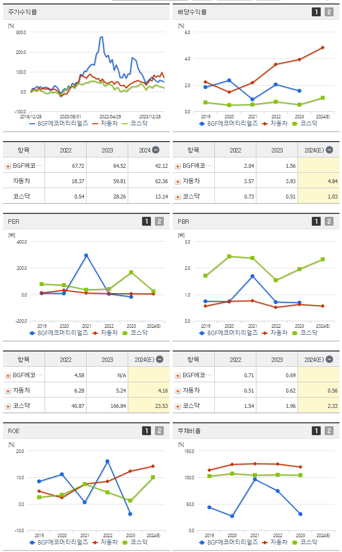 BGF에코머티리얼즈_섹터분석