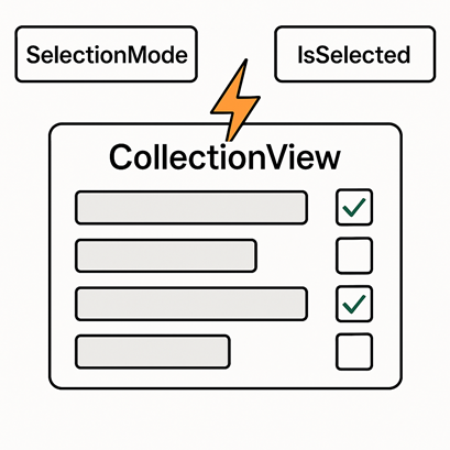 SelectionMode 와 IsSelected 속성 라벨이 있는 구조 다이어그램