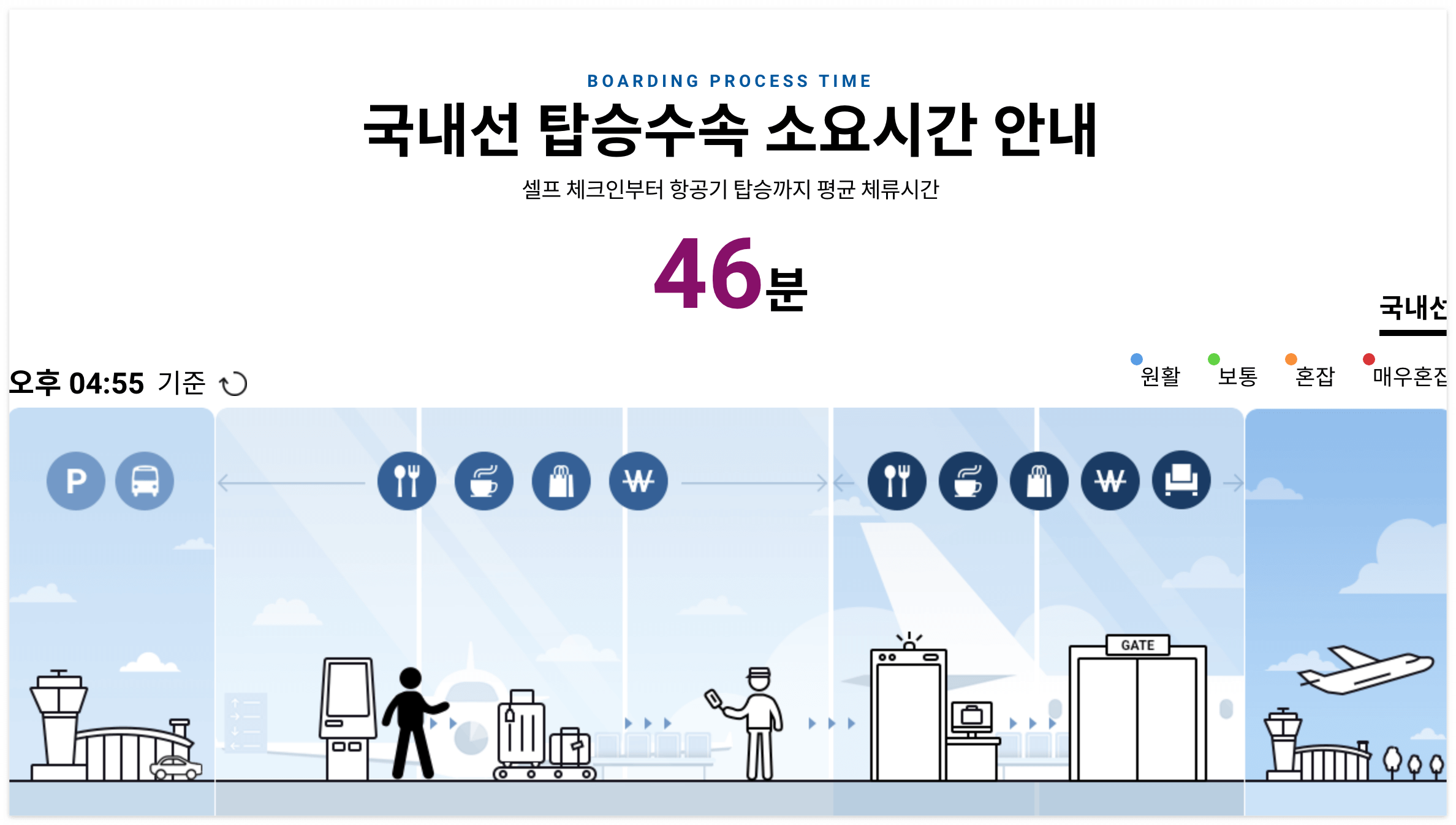 김포공항 국내선 탑승수속 소요시간 안내