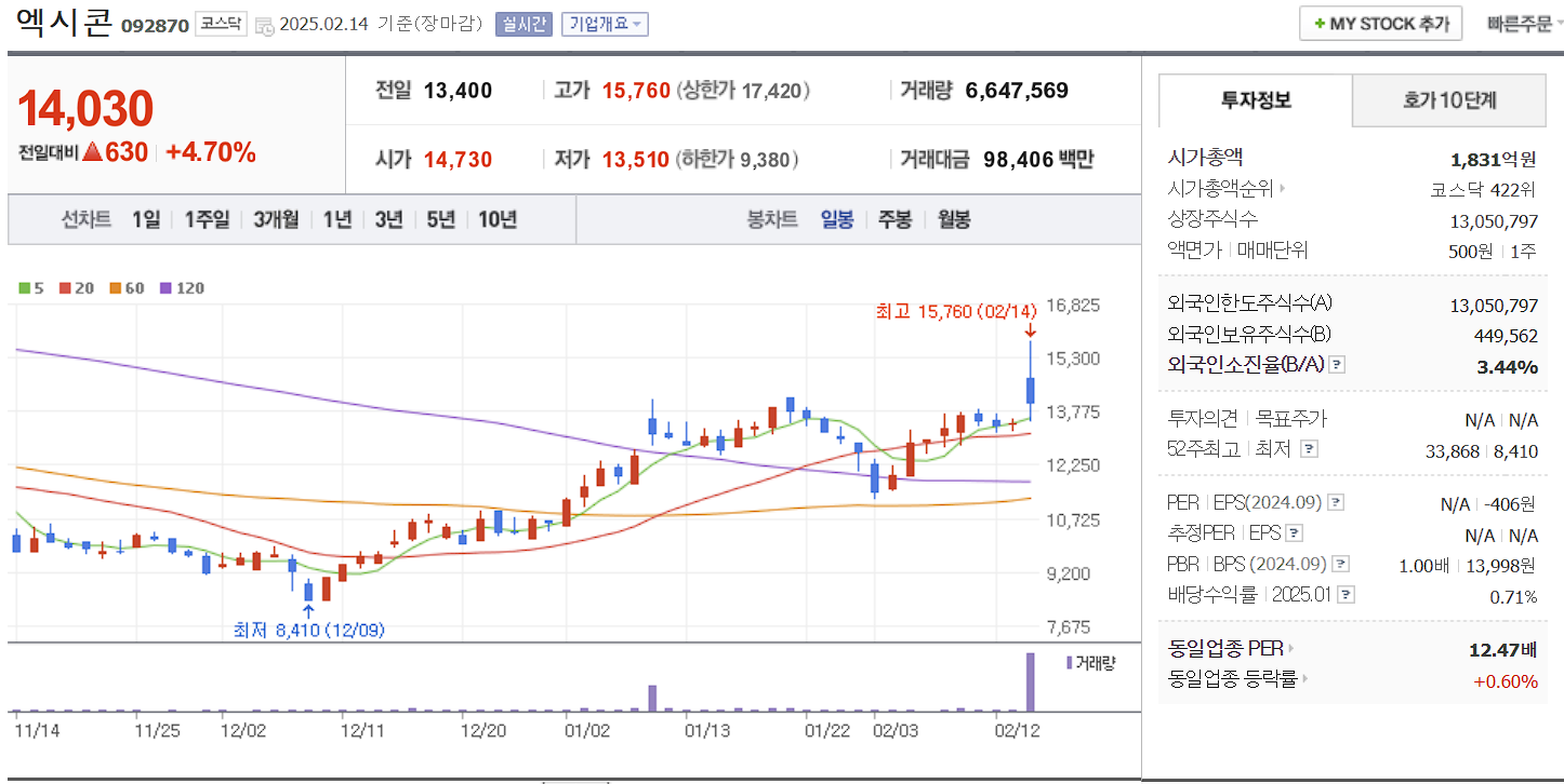 CXL 관련주 대장주 엑시콘 일봉 차트