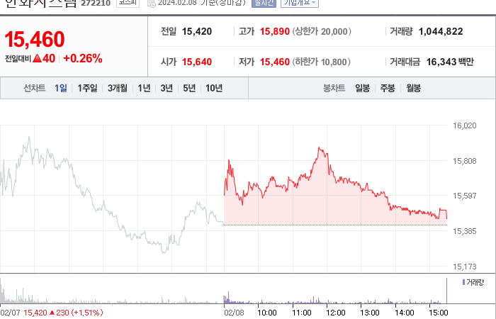 한화시스템 주가