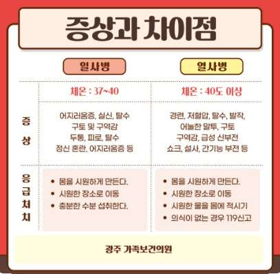 일사병 열사병 차이 증상, 예방, 치료 및 음식 알아보기