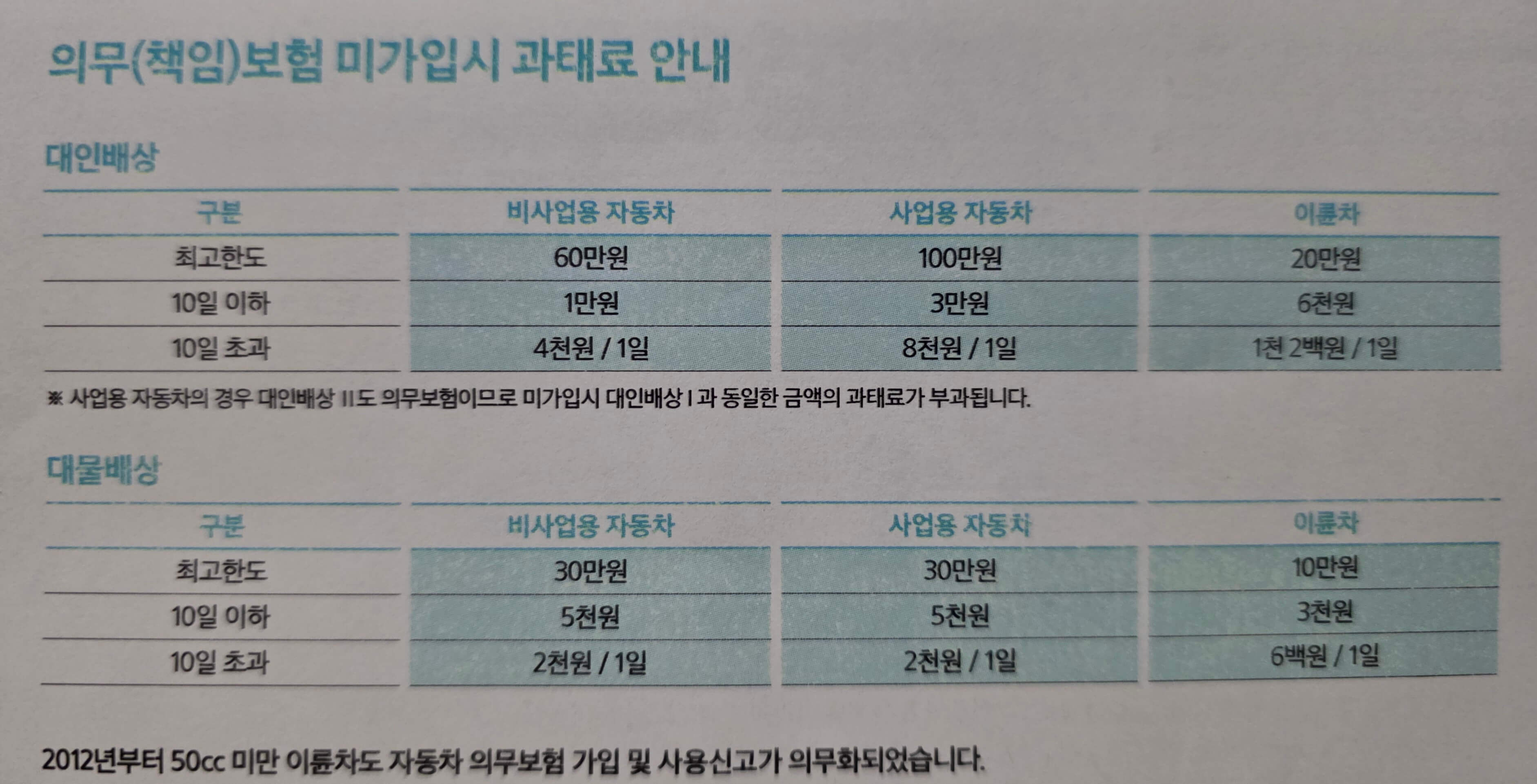 비사업용/사업용 자동차, 이륜차 의무(책임)보험 미가입시 과태료 안내