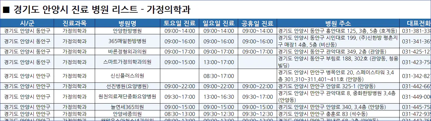 안양시-일요일-진료병원-리스트-예시