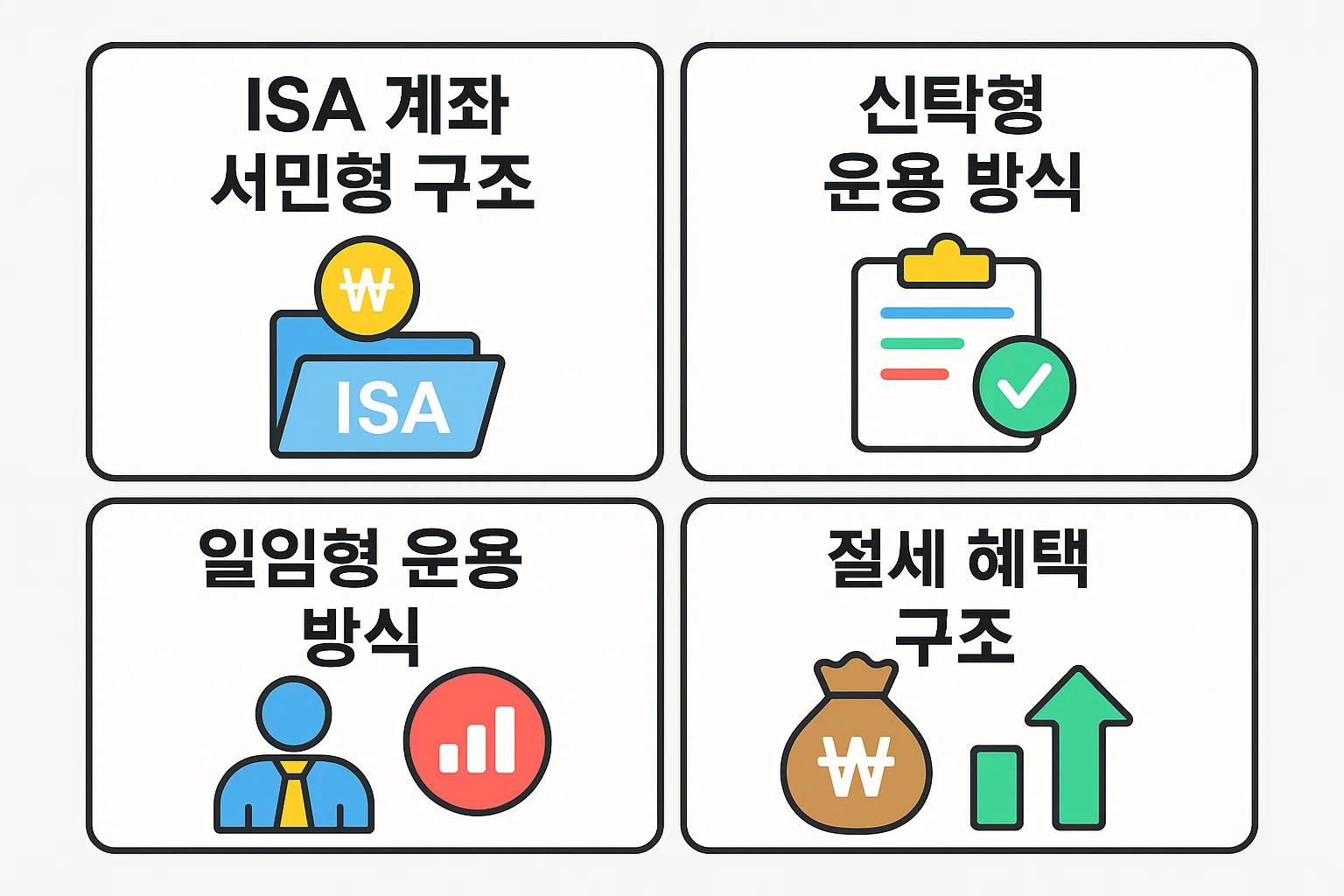 ISA계좌 서민형의 구조, 신탁형·일임형 운용방식, 절세 혜택 구조를 시각화하여 이해를 돕는 2025년 절세 전략용 인포그래픽.