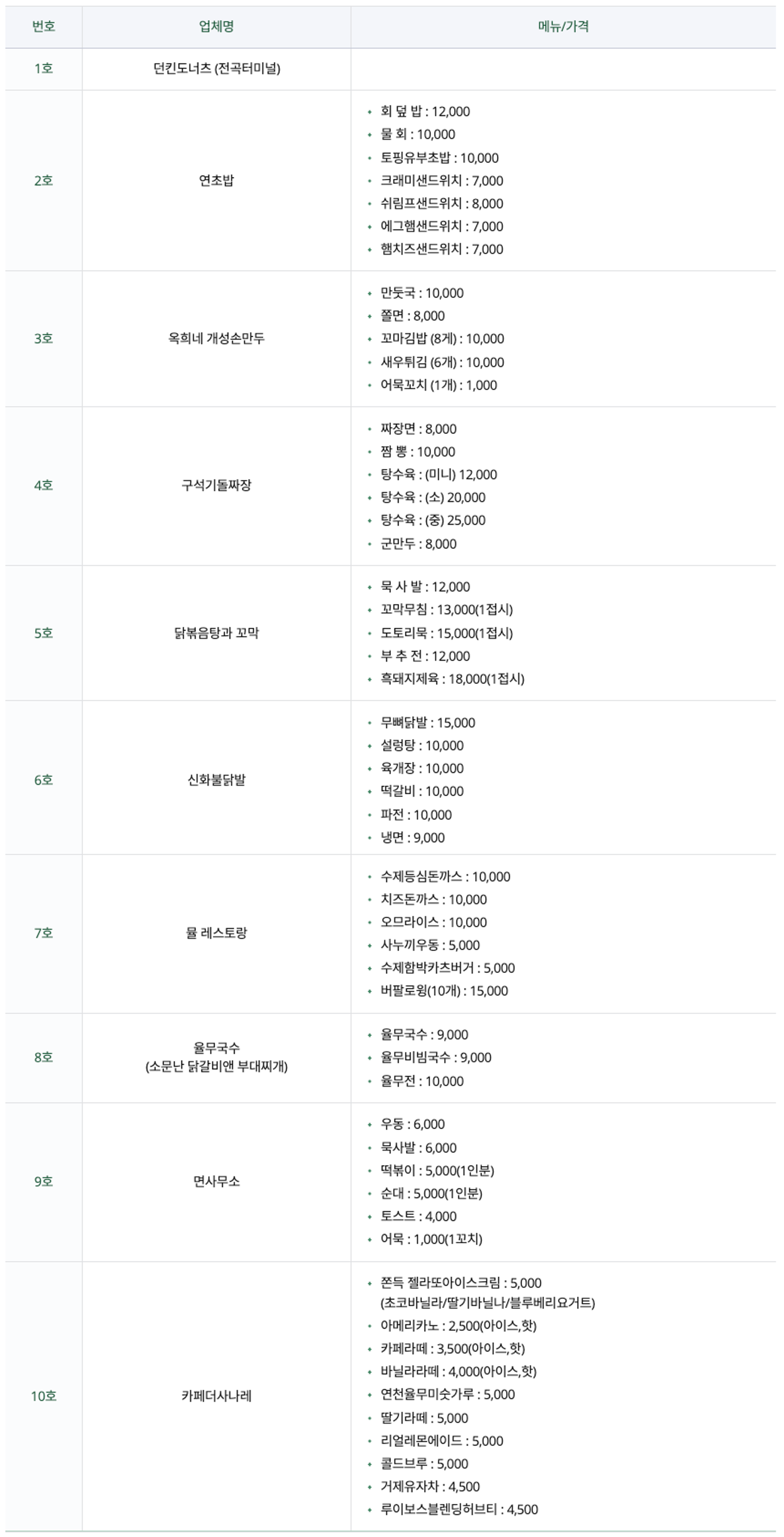 연천 구석기 축제, 연천 구석기 축제 기본정보