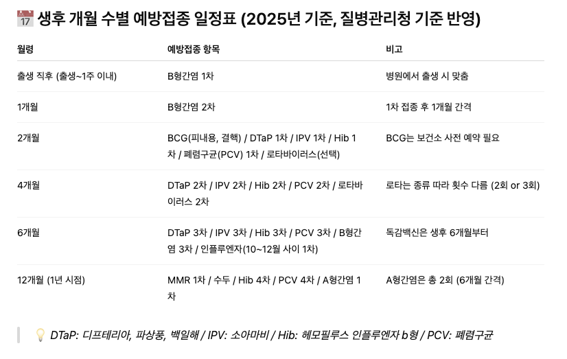 예방접종 일정표