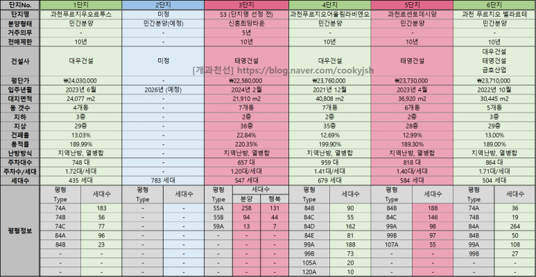 개과천선의 부동산 분양 뉴스-과천시 지식정보타운 S-3블록 대방건설 디에트르