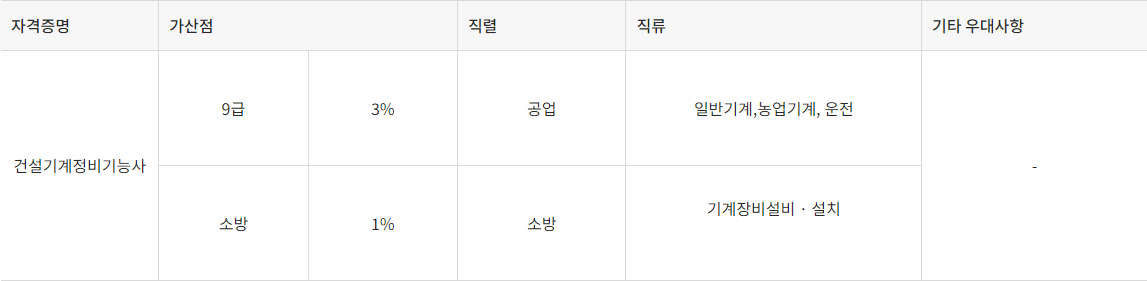 건설기계정비기능사 가산점