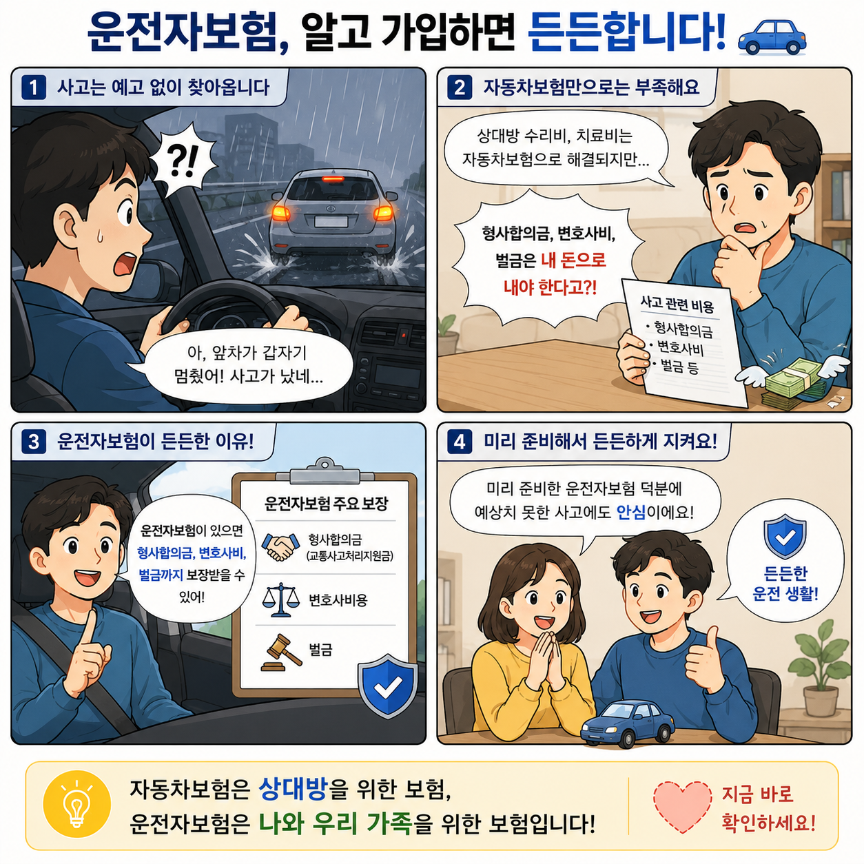 운전자보험 가입 전 자동차보험만으로는 형사합의금 변호사비 벌금 보장이 부족할 수 있음을 4컷 만화로 쉽게 설명한 보험 정보 요약 이미지