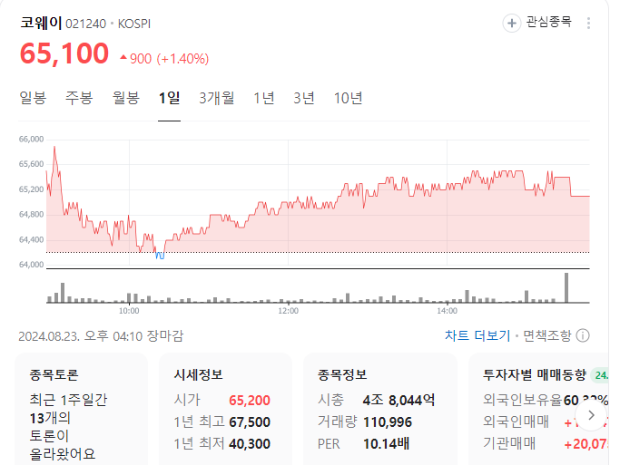 코웨이