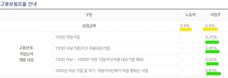고용보험료 계산법