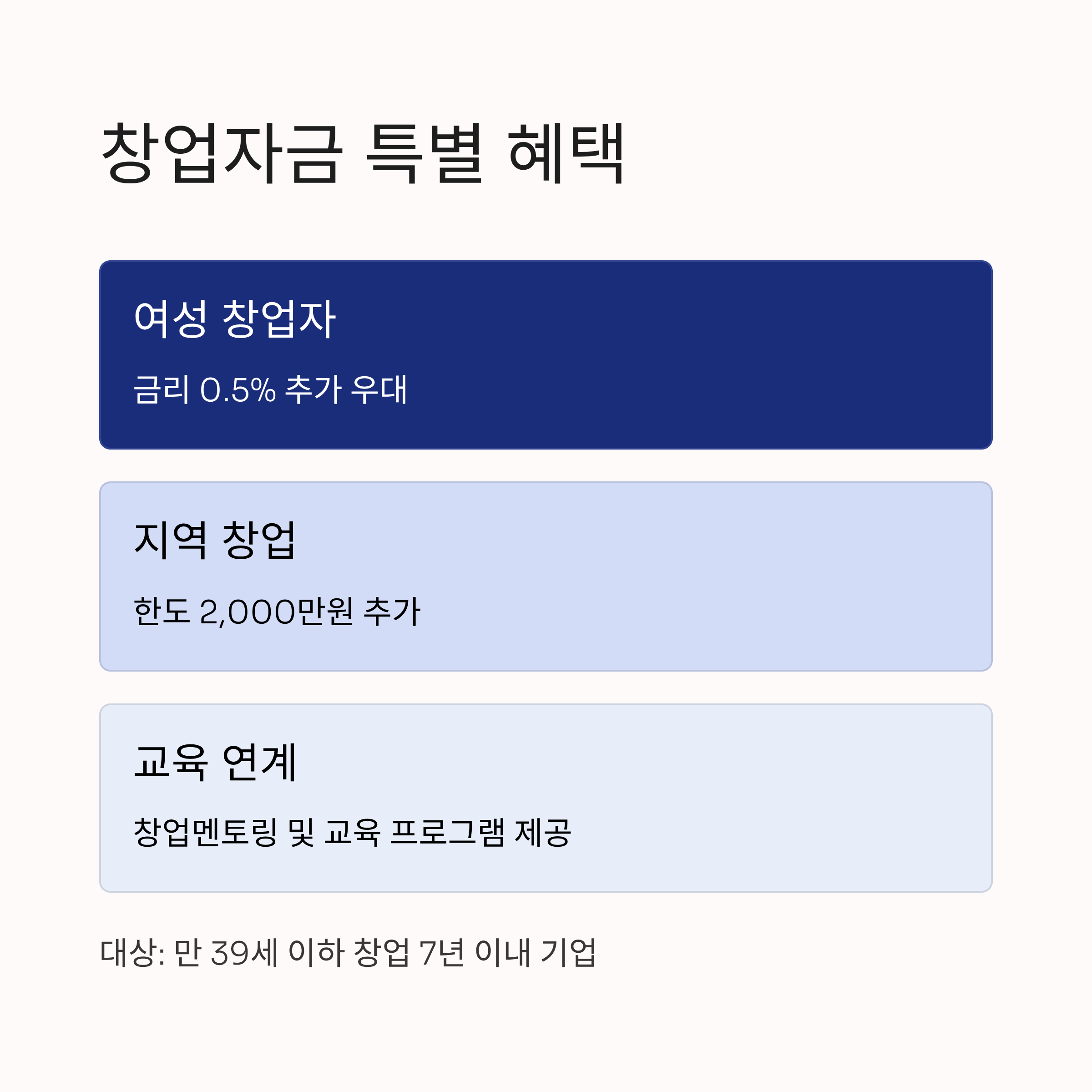 2025년 청년 창업자금 특별 혜택