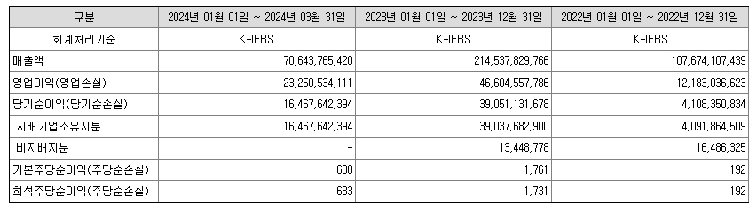 산일전기 재무정보