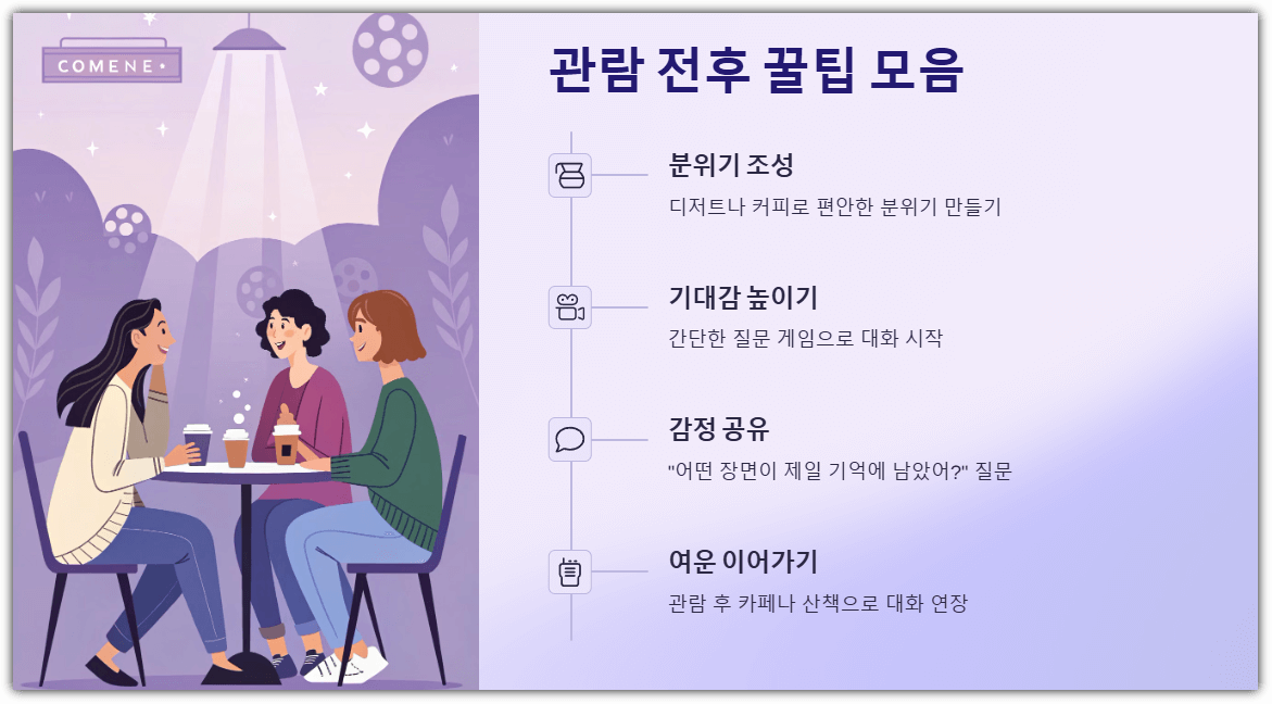 관람 전후 꿀팁 모음