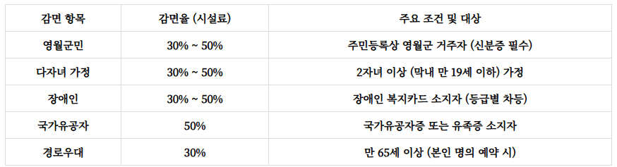영월망경대산자연휴양림