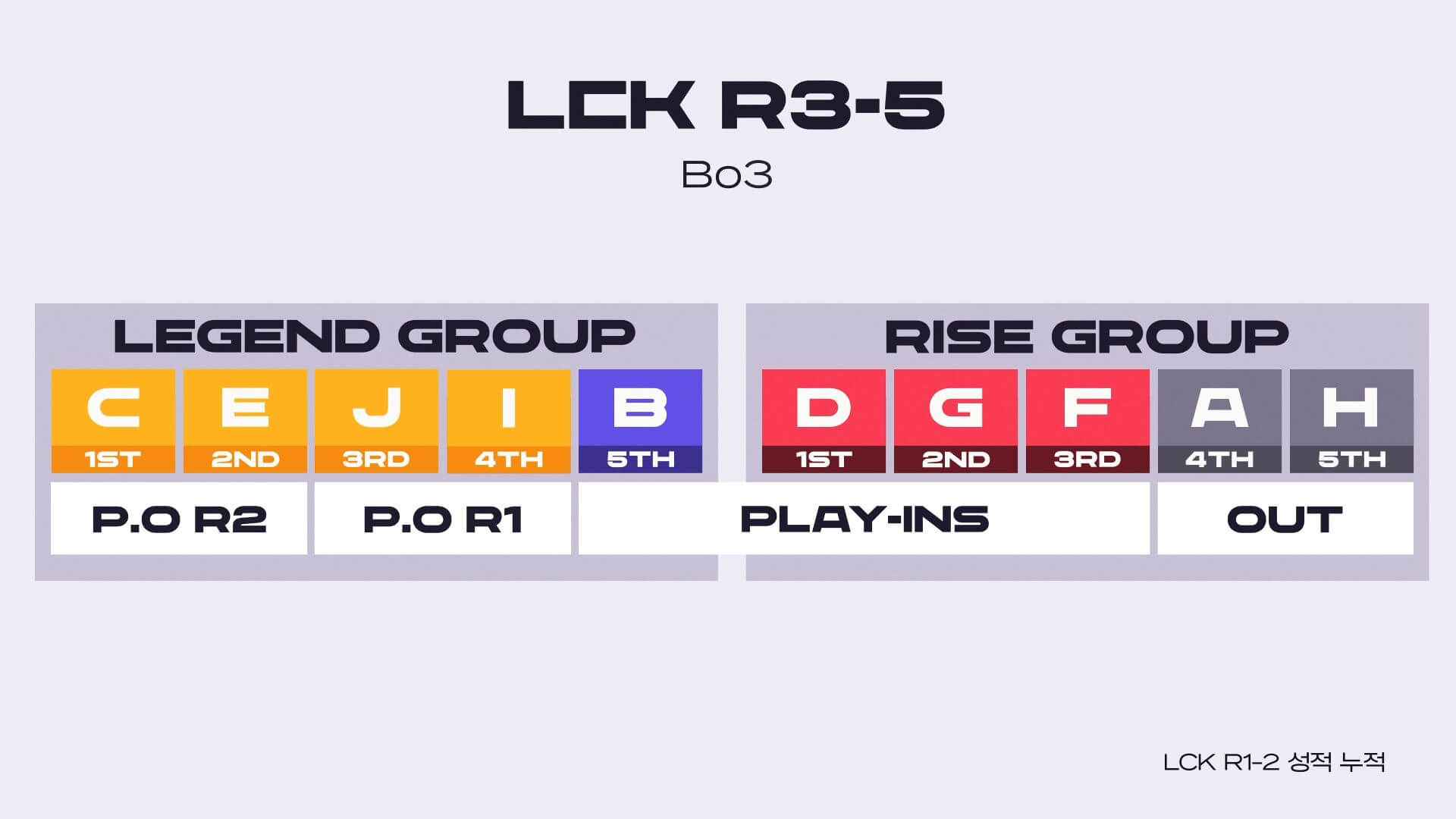 LCK 플레이인 플레이오프 파이널