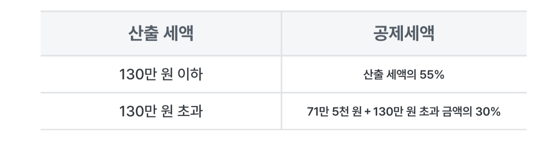 근로소득세액공제