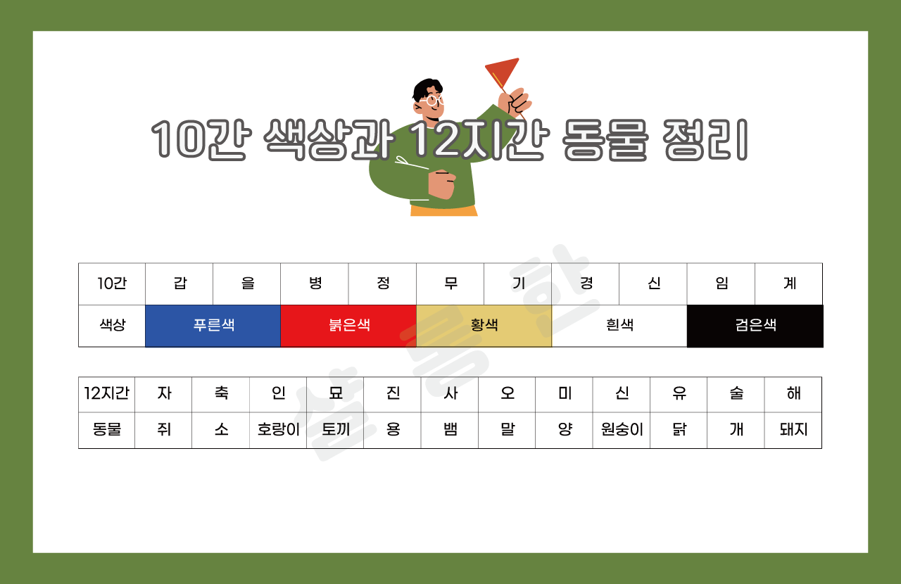 육십갑자-만들때-참고할-10간-12지간-정리