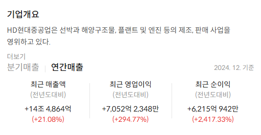 HD현대중공업 주가 전망