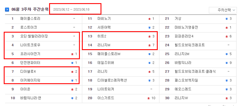 아이템매니아 거래순위